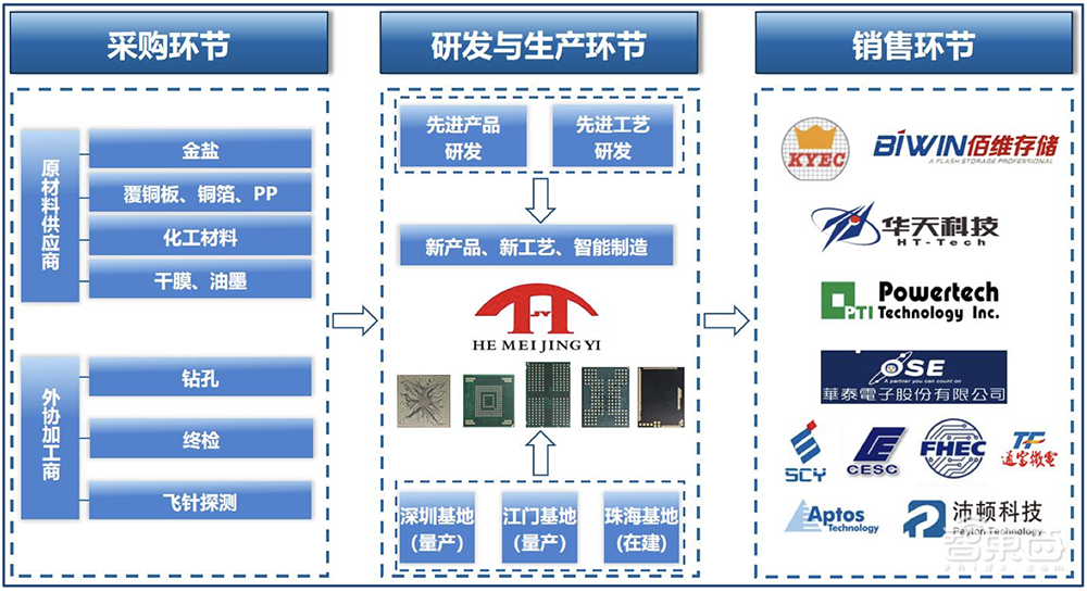 又一家深圳半导体企业IPO获受理!