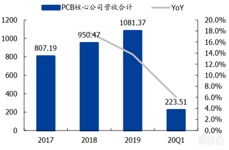 181页报告全景揭秘中国电子产业崛起!疫情挡不住封测、材料、消费电子全面开花