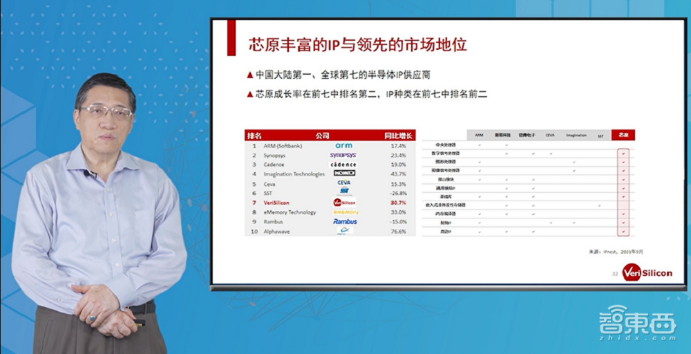 Cadence大会干货:3大利器提速芯片设计,Chiplet带来“新四化”