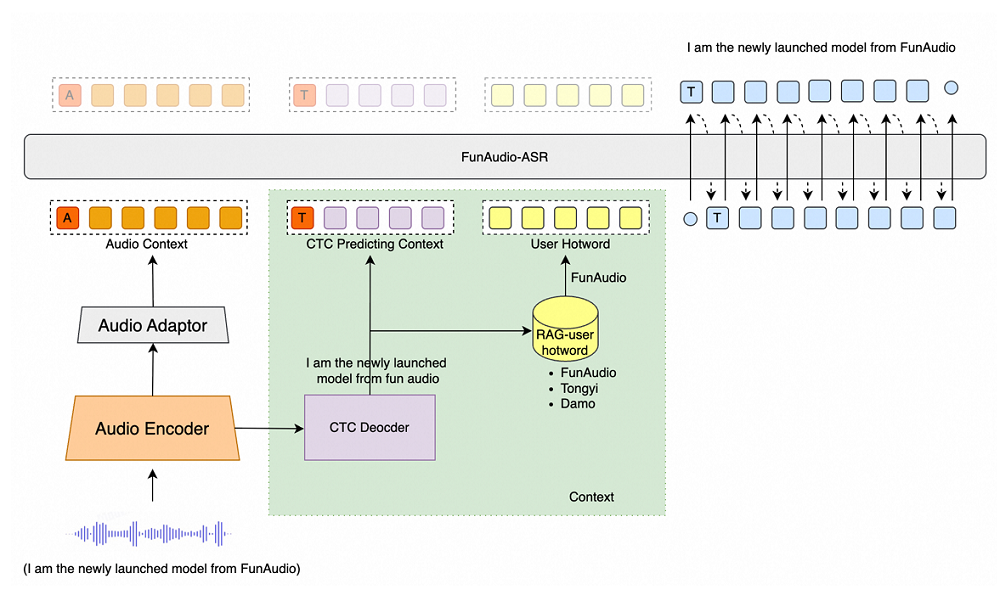 刚刚!阿里发新模型,幻觉率爆降70%
