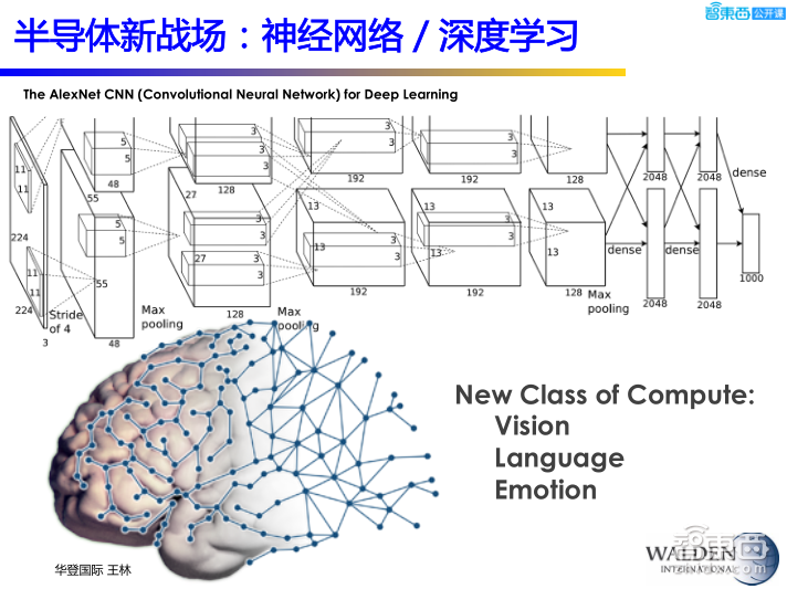 【PPT下载】后摩尔时代，半导体的新战场与新机会