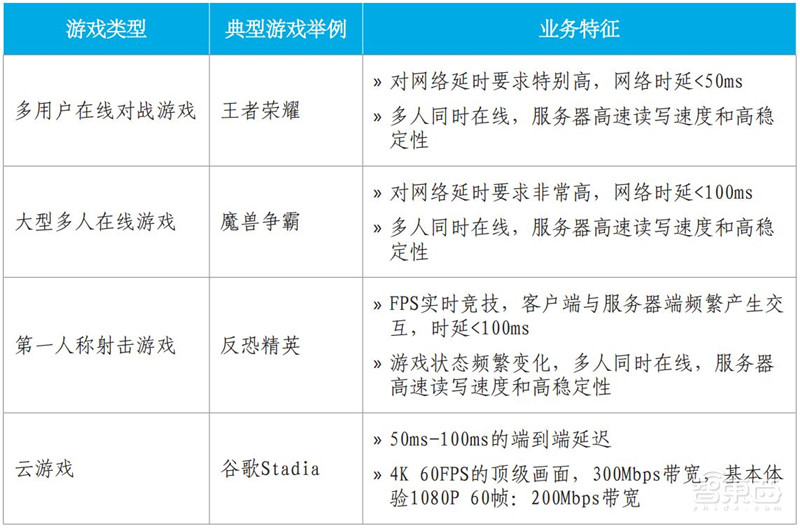 你家的千兆宽带有何用?新网络时代应用白皮书,十大维度解析【附下载】| 智东西内参