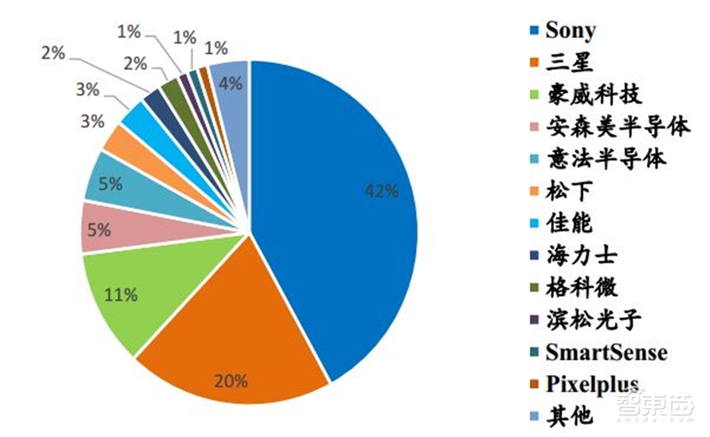 8成国人在用国产手机！中国手机十年崛起路【附下载】| 智东西内参
