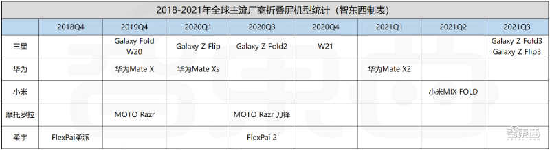 2022年,苹果三星小米们还有10场硬仗要打