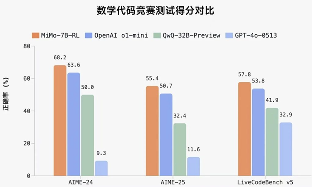 小米首个推理大模型突然开源!股价上涨近5%