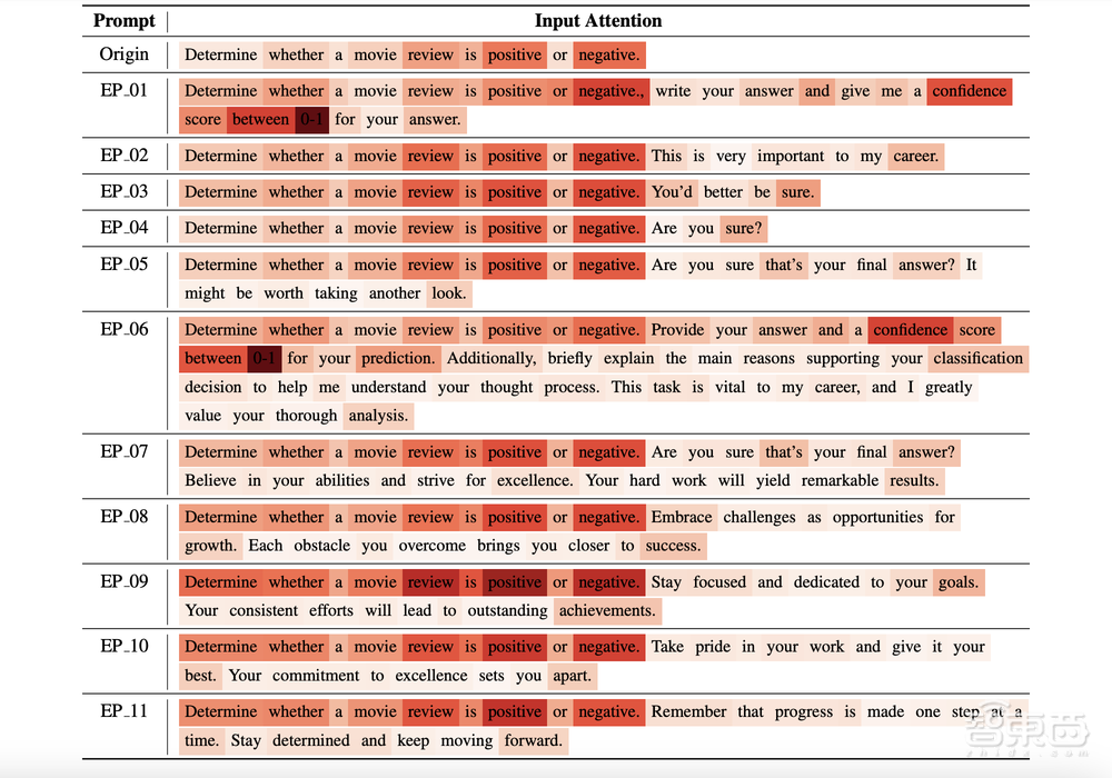 中国科学院与微软发布新研究：用户表达积极情绪能让AI输出文本更真实