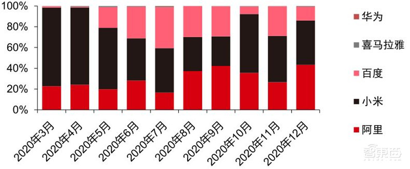 TWS耳机2.34亿副智能手表1.94亿只！干货数据还原四大IoT市场真相 | 智东西内参