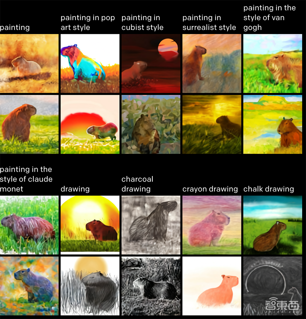 文本秒生成图像,震惊业界!详解OpenAI两大AI模型