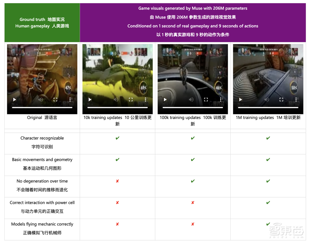 开局一张图,AI秒生超燃游戏大片!微软首个世界和人类行动模型登Nature