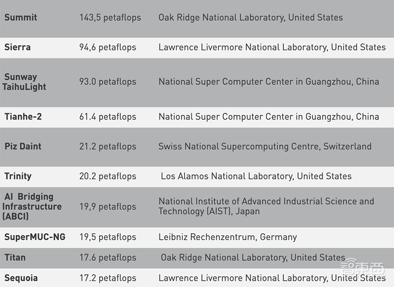 怎样深度融合AI和HPC?英特尔打造一套通用神器