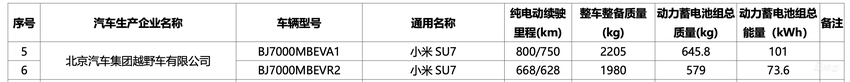 投入3400名工程师,花费超百亿!雷军央视谈小米汽车,首款车志在必得