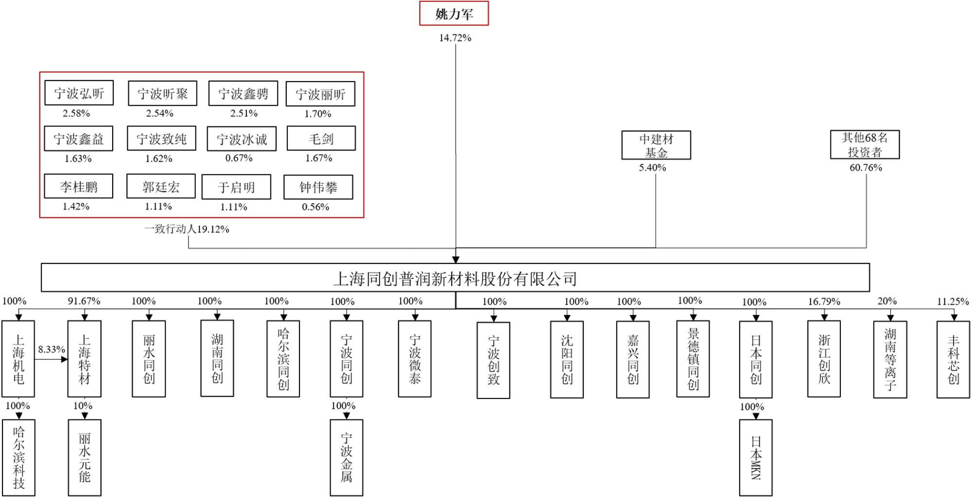 打破日美垄断!全球唯二、国内唯一,上海半导体材料供应商冲刺科创板