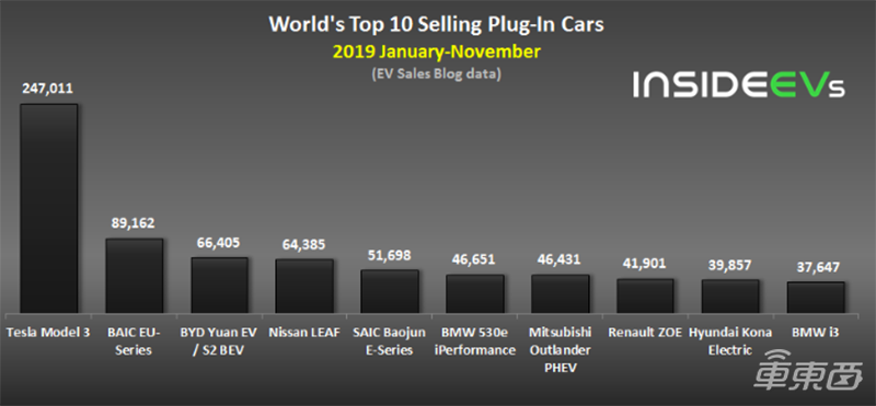 2019，車市四大關鍵詞刻骨銘心！下個十年更精彩
