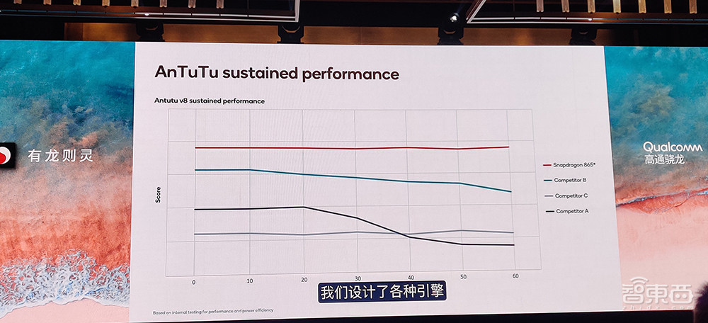 骁龙888核心参数拆解:三ISP设计,Arm最新X1内核,AI算力暴涨73%