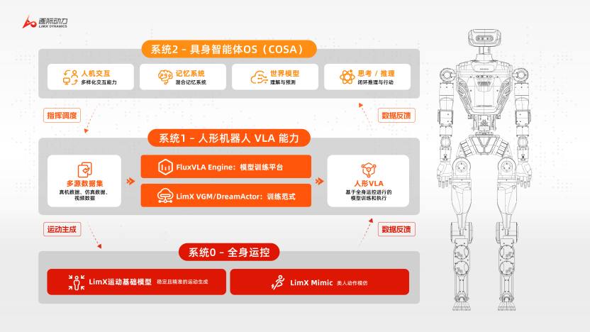 深圳又一家百亿机器人独角兽,半年融资超二十亿元!