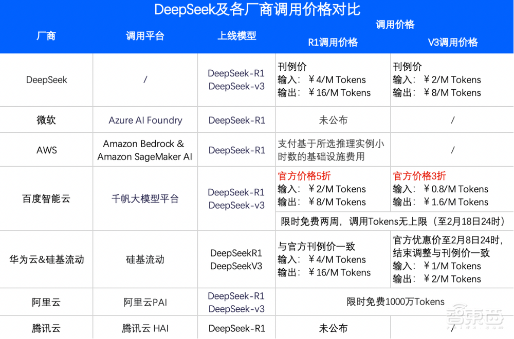 中外大模型加速开源+免费!文心一言降本大揭秘,GPT-5紧追
