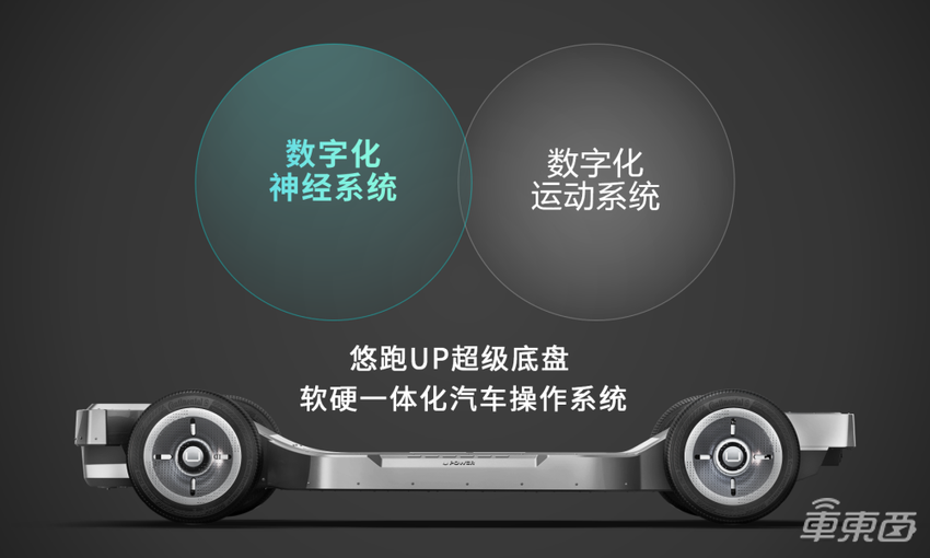 悠跑科技发布全线控滑板底盘，首款整车产品年底交付