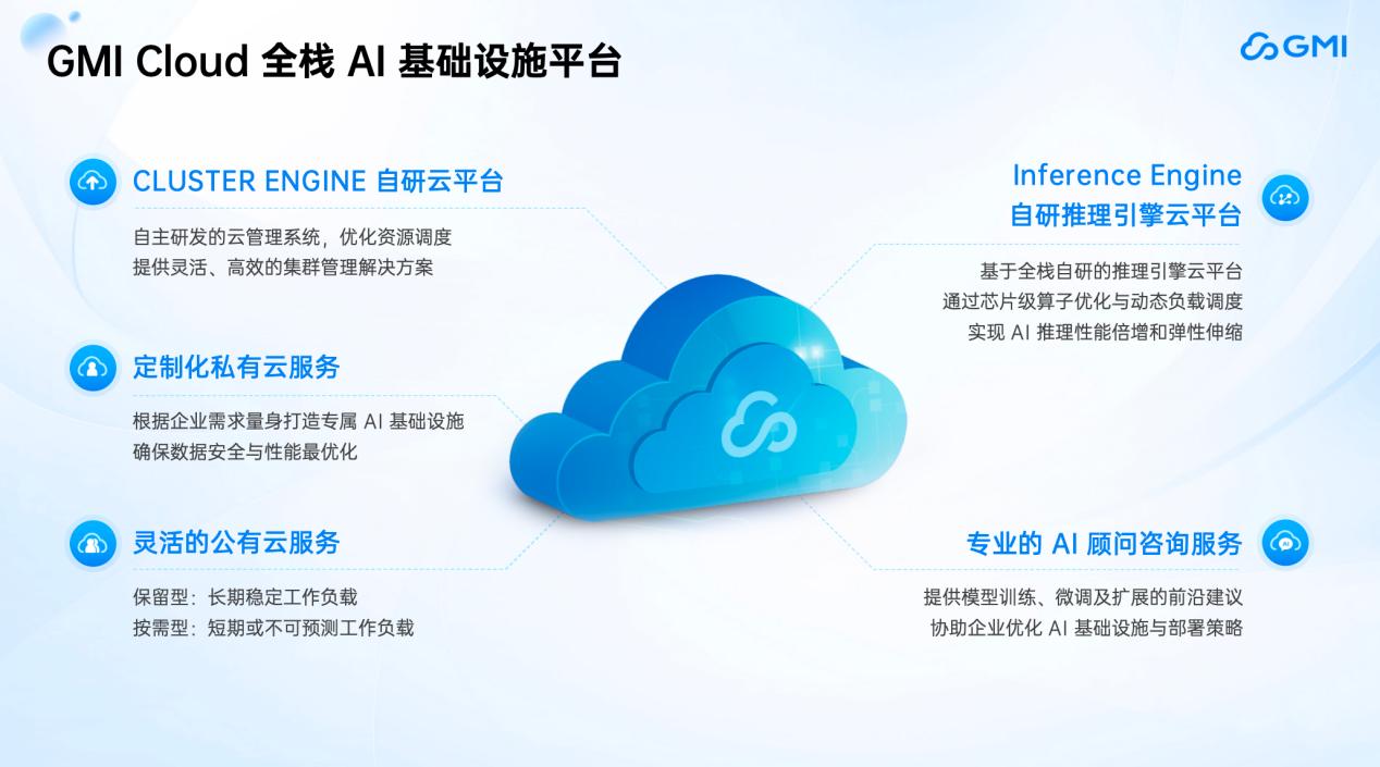 GMI Cloud King Cui:AI应用落地全球化加速,AI推理从单点爆发到全球扩容丨GenAICon 2025