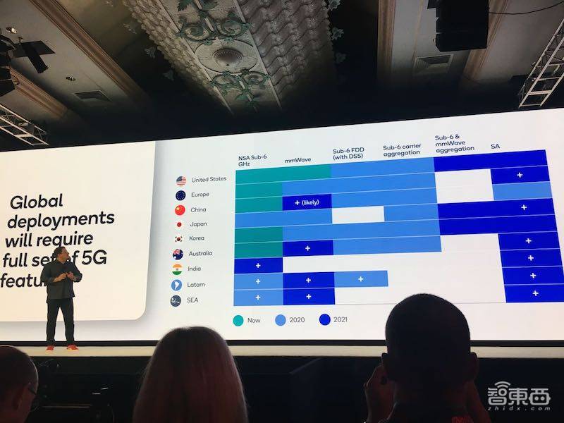 高通最强芯骁龙865来了!5G网速全球最快,AI算力翻倍,小米OPPO抢首发