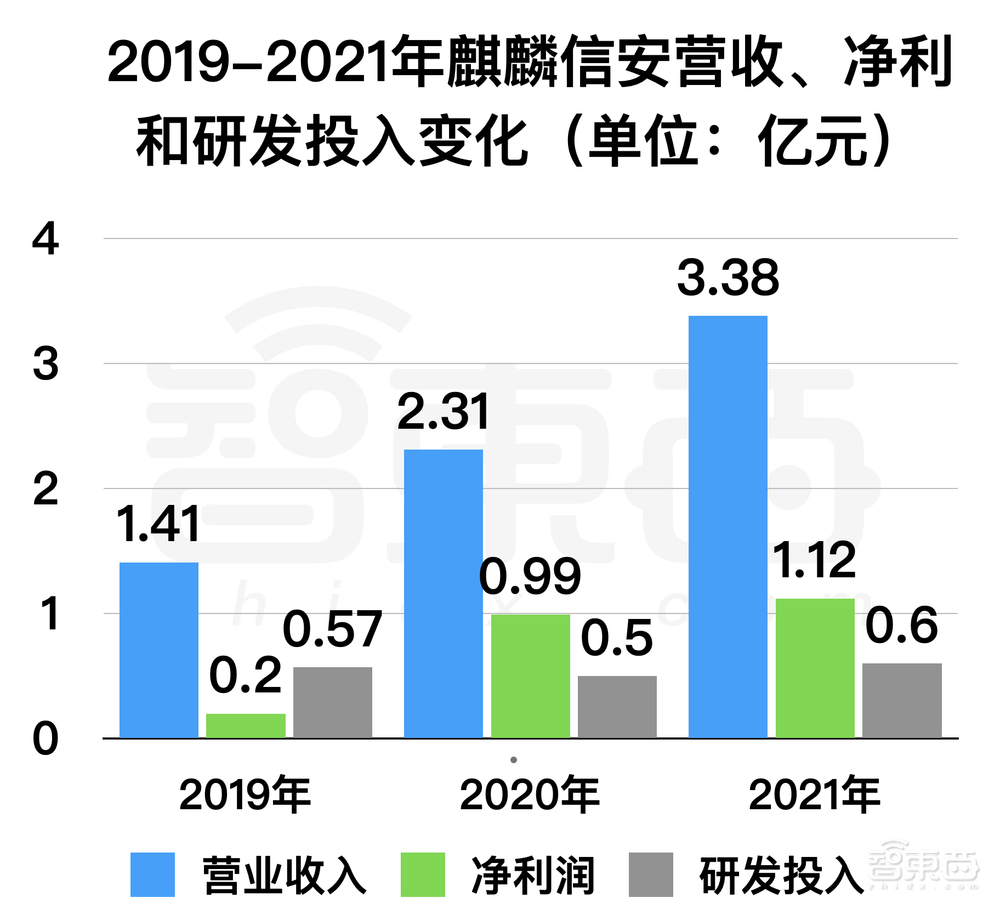 国产操作系统第一股上市!股价飙涨212%,湖南今年首个科创板IPO
