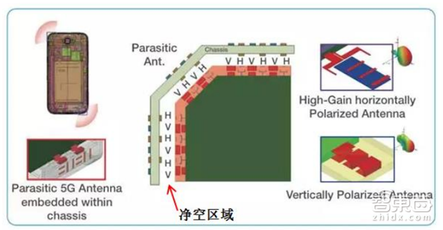 产业链深度报告:揭开全面屏手机的所有秘密【附下载】| 智东西内参
