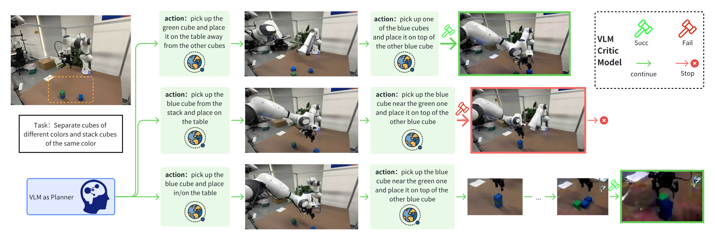 斯坦福具身智能大佬引用,Huggingface官方催更:北京人形开源WoW具身世界模型