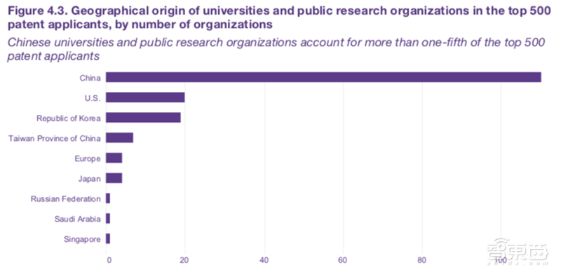 重磅！联合国权威AI趋势报告，美中日韩四分天下【附下载】|智东西内参