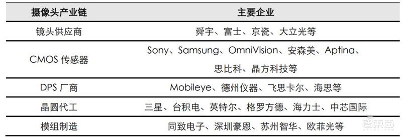 5G手机“扎推”首发!换机潮背后的产业机会将爆发【附下载】| 智东西内参