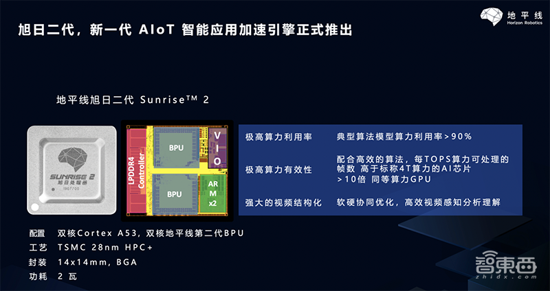 算力利用率超90%！地平线推二代边缘芯片，详解AIoT落地综合打法