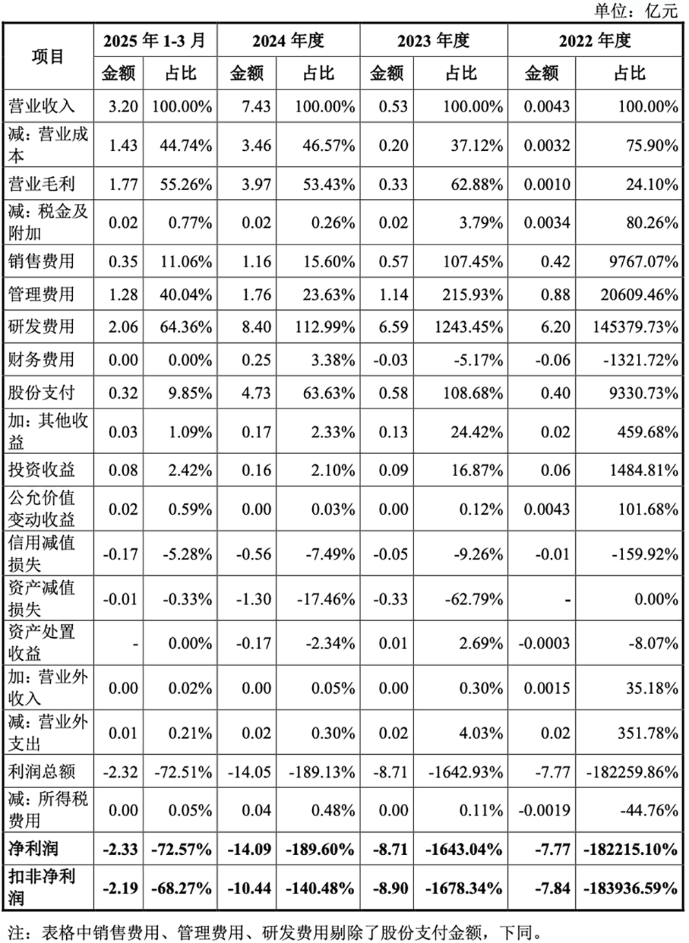 国产GPU龙头回应一切!