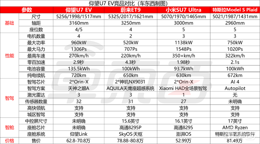 比亚迪仰望新车成精了!能爬楼梯能跳舞,62.8万开卖