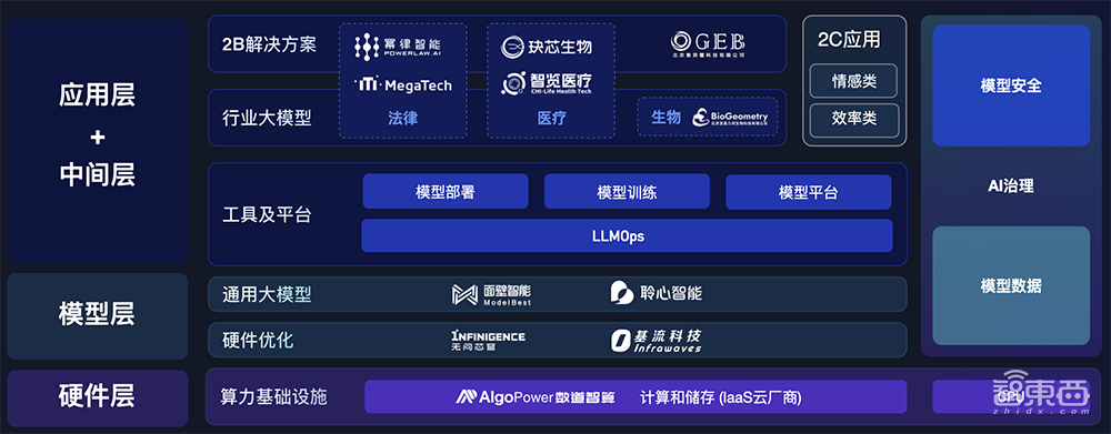 全面对标OpenAI生态!智谱AI推出GLM-4大模型全家桶,GLMs上线,不会编程也能创建Agent