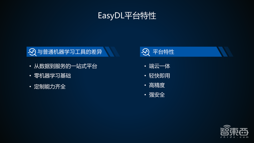 百度算法大牛35页PPT讲解基于EasyDL训练并部署企业级高精度AI模型【附PPT下载与实操视频】