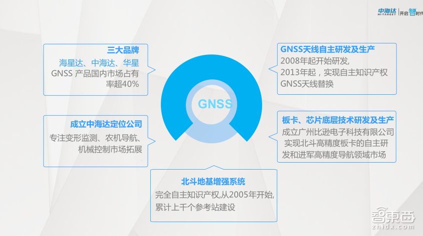 【PPT下载】GNSS高精度定位技术在自动驾驶中如何发挥作用?中海达先进导航产品负责人余绪庆给出了答案!