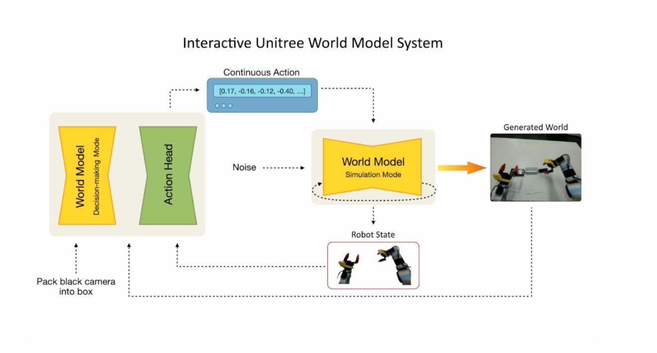 刚刚,宇树开源了一个机器人动作架构