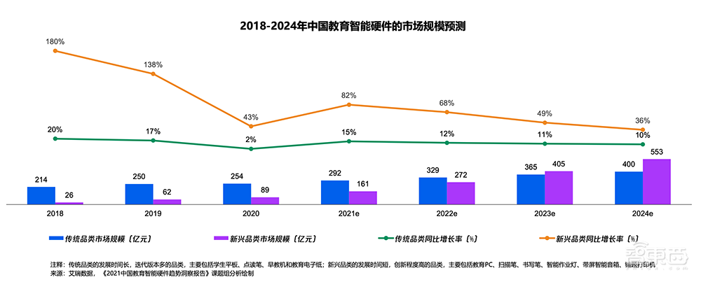 巨头涌进教育硬件,华为字节杠上讯飞步步高