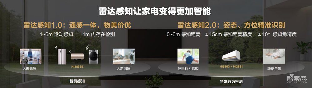 智能家居落地为王！星闪如何实现“引领智家新体验”？