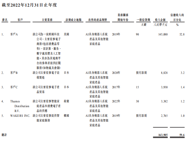 李泽湘孵化的深圳机器人公司,冲刺IPO!年营收超6亿