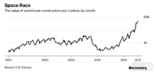 把工业机器人放出笼子!起底百亿美元协作机器人市场【附下载】| 智东西内参