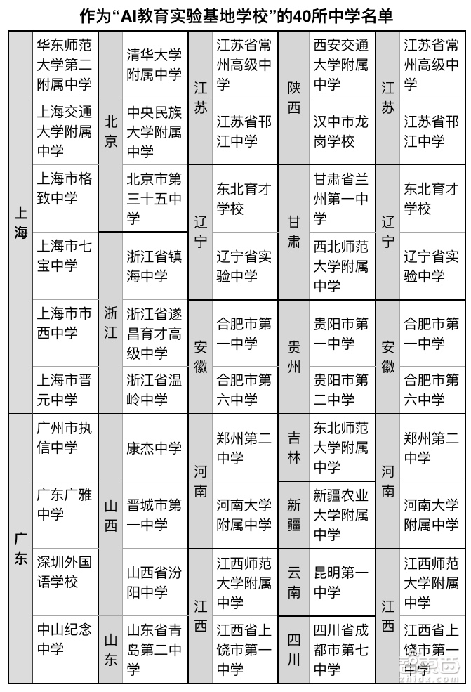 中国AI人才进入量产模式！26所大学抢设新专业，首批AI本科来了
