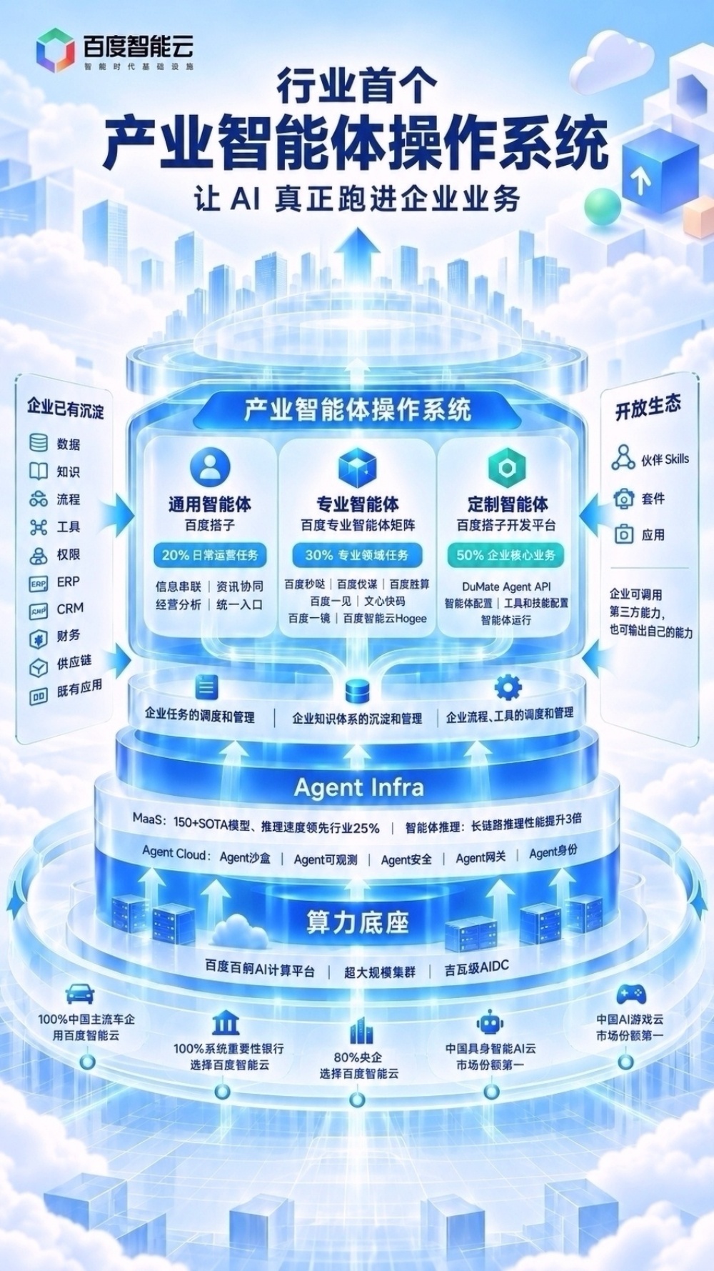 打造产业智能体操作系统,百度智能云看到了下个十年的主战场