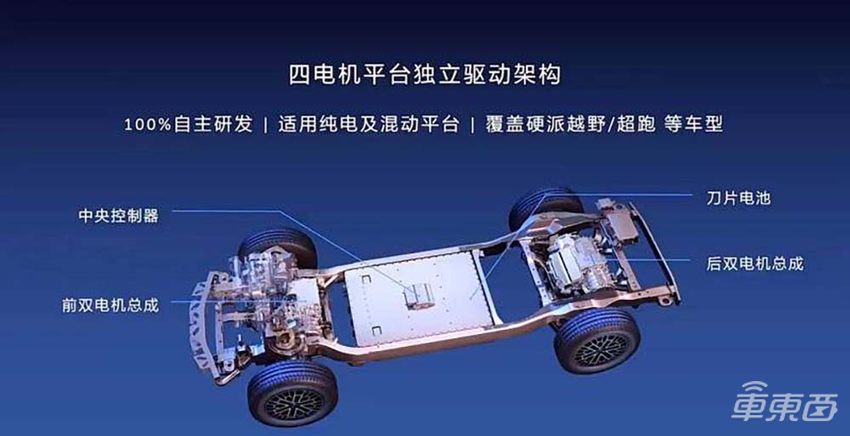 百万级比亚迪正式发布！硬派SUV加超跑亮相，四轮驱动黑科技加持