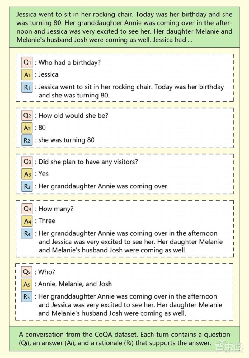 AI会话能力超越人类！CoQA挑战赛微软创新纪录