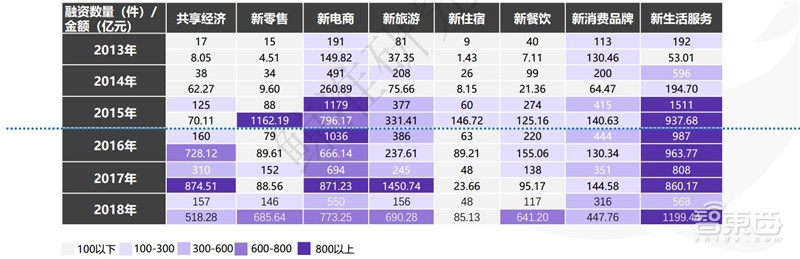 中国创投2018:告别非理性繁荣,这五大行业最坚挺【附下载】| 智东西内参