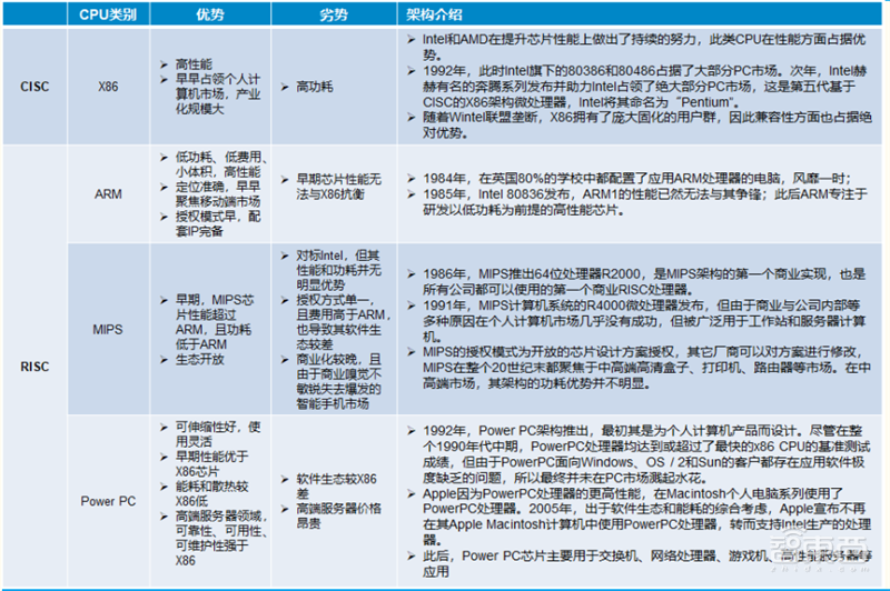 雨后春笋般的线上活动养肥了谁？服务器芯片逆势爆发【附下载】| 智东西内参