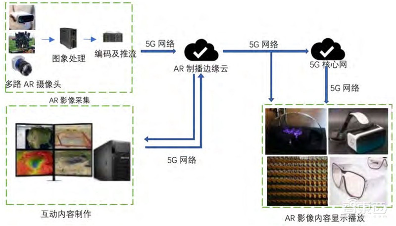 媒体人必看！白皮书一文看懂新媒体5G革命【附下载】| 智东西内参