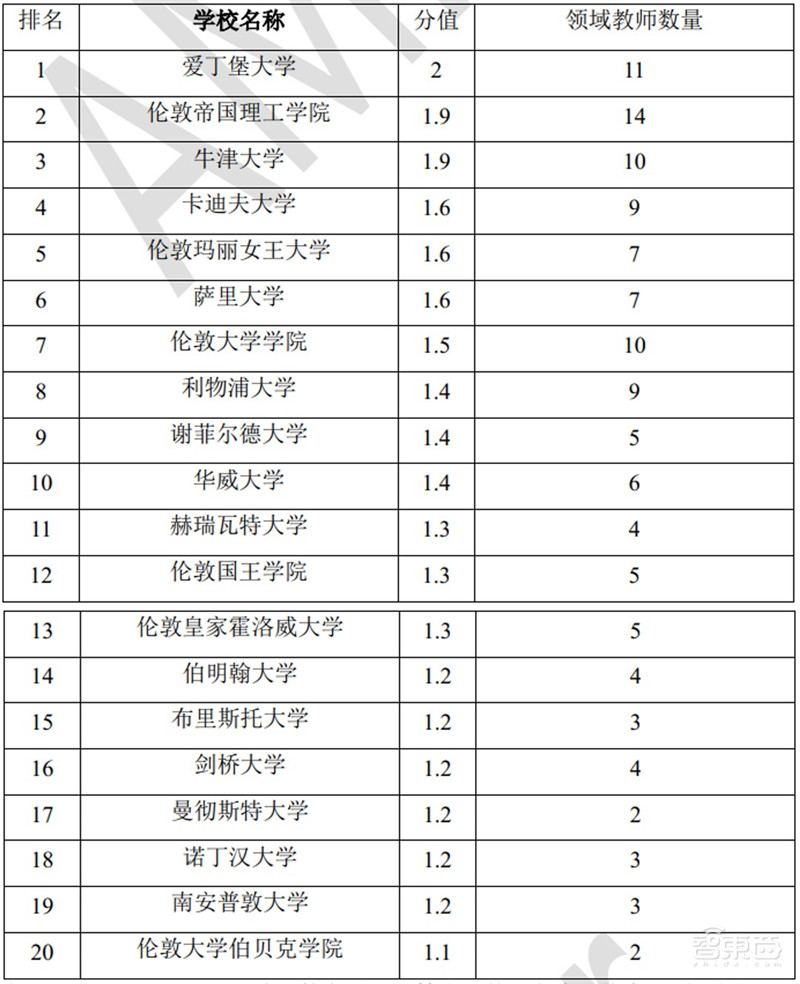 清华AI人才报告:AI专业高校两年翻四倍,计算机视觉、智能语音最缺人 | 智东西内参
