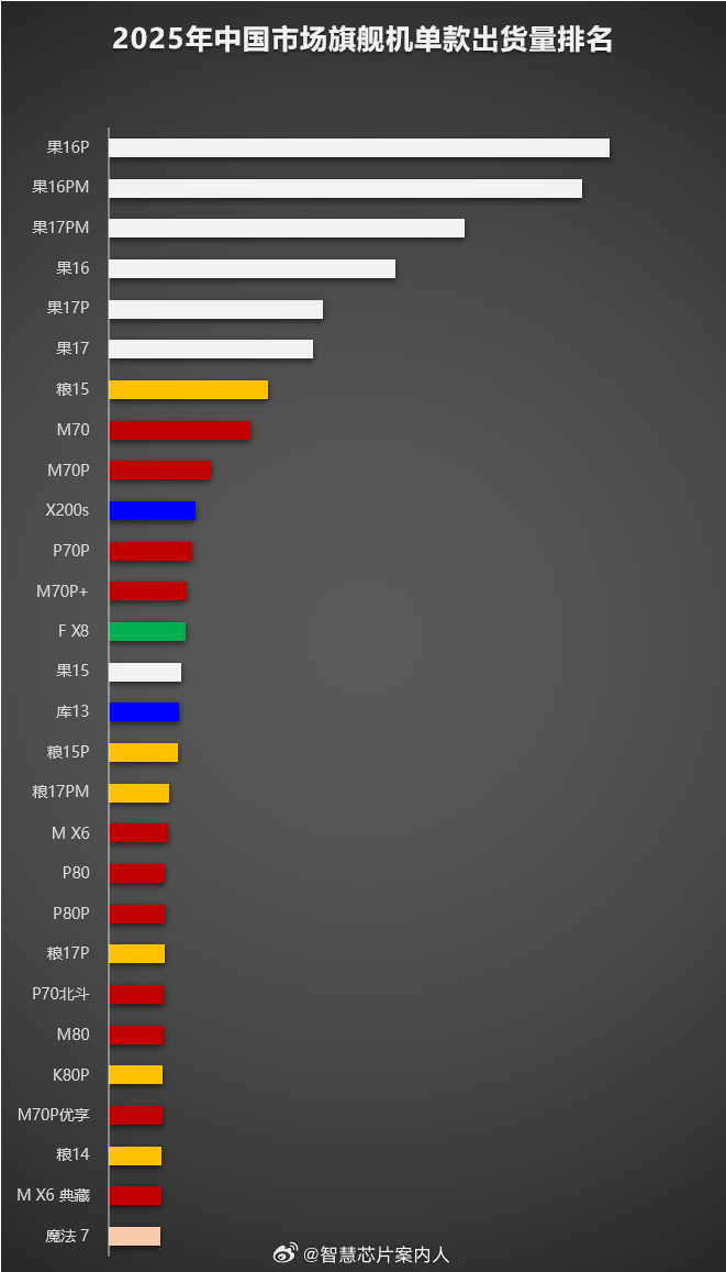 iPhone又卖爆!苹果交出史上最猛财报,库克:谢谢中国