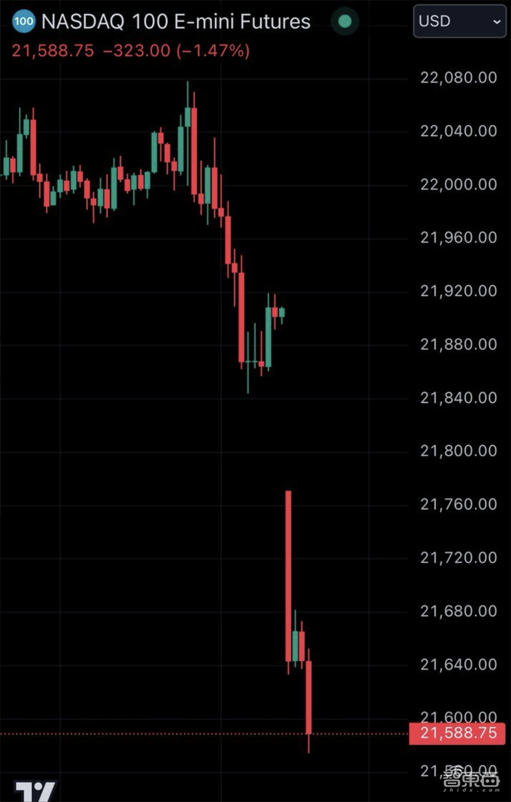 突發(fā)！DeepSeek暴擊美股，讓整個硅谷坐立不安