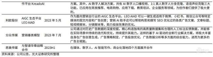 电商巨头激战AIGC